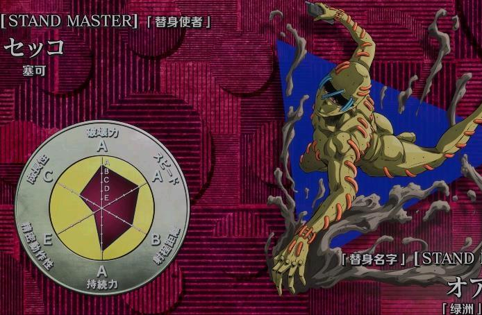 盘点jojo力速双a替身,big的面板是无限,白金之星6a替身