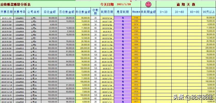 应收账款管理系统（ 直接套用 ）