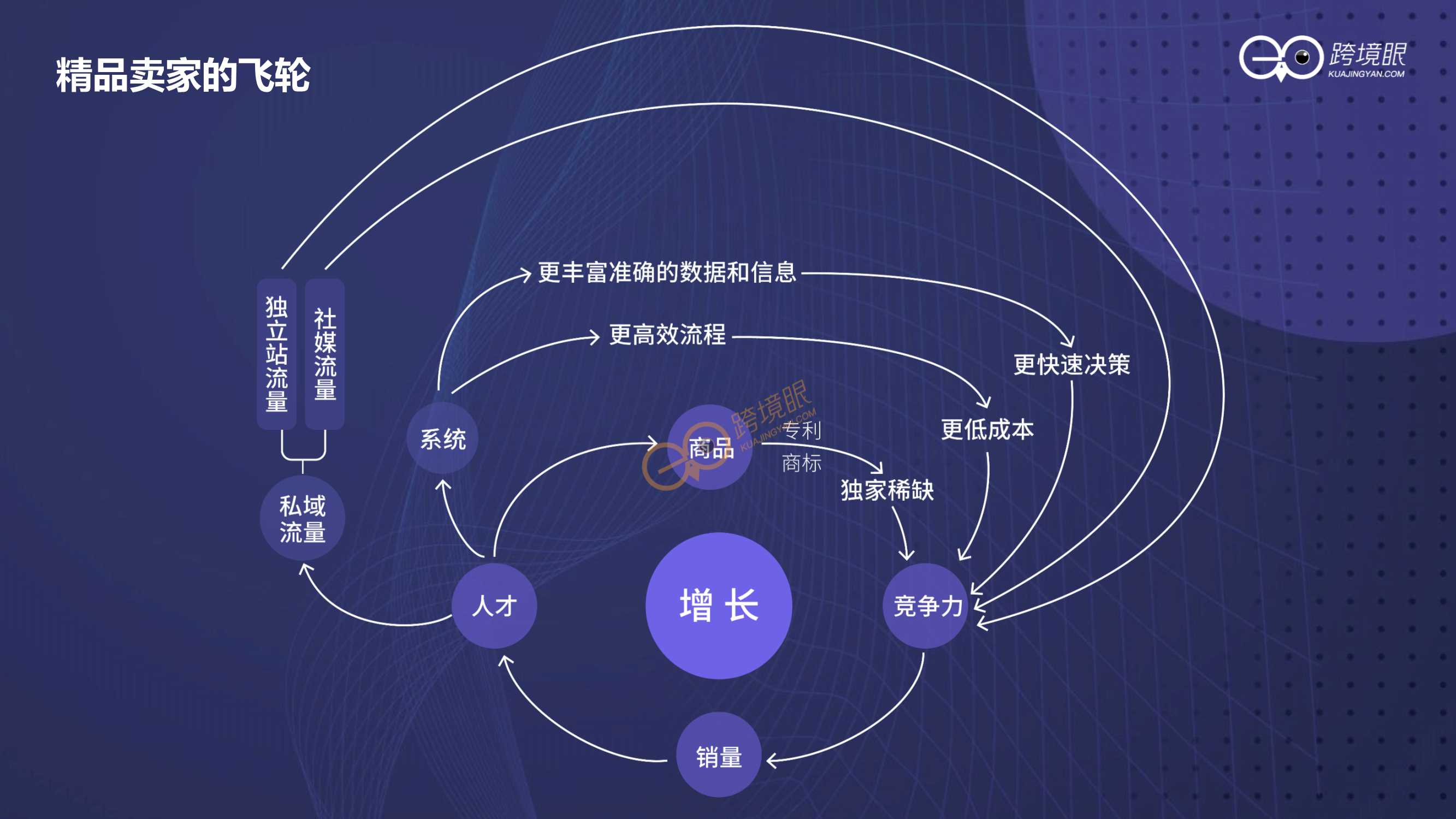 如何打造持续增长型组织（跨境KOL陈贤亭）