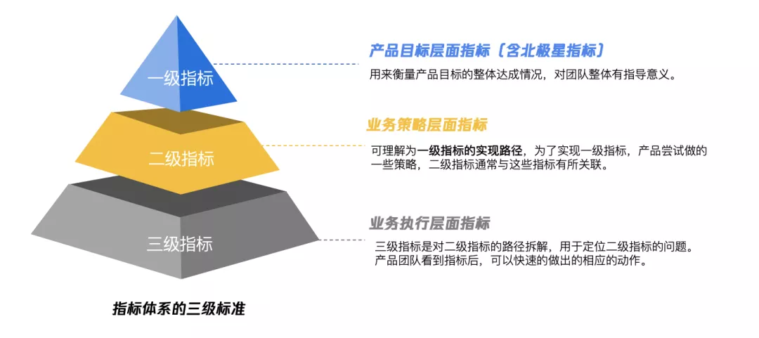 产品数据规划指南