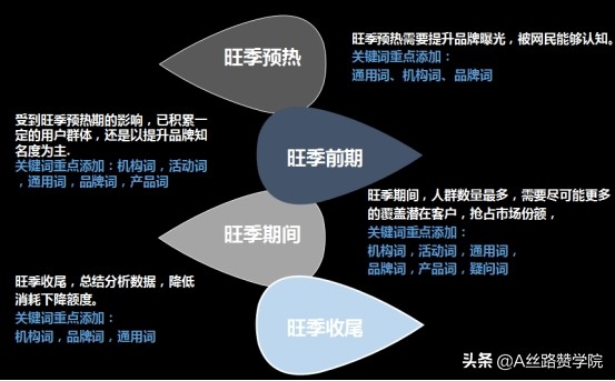 怎样做好网络销售（怎样做一个网络营销）