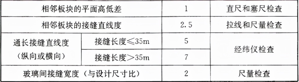 屋面工程质量验收规范 GB 50207-2012