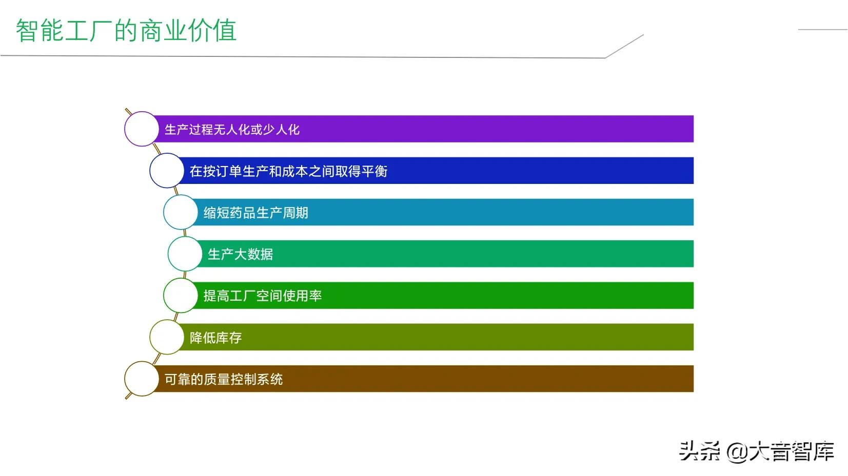 精品PPT|企业智能工厂建设整体解决方案，SRM+WCS/WMS