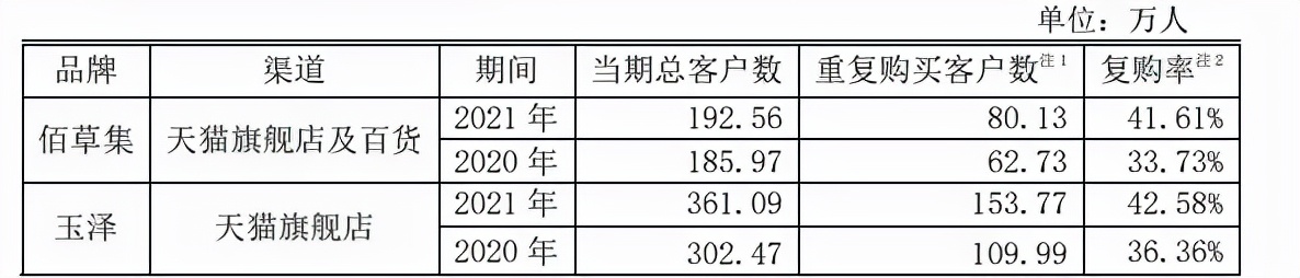 76亿！上海家化2021年净利润超50%