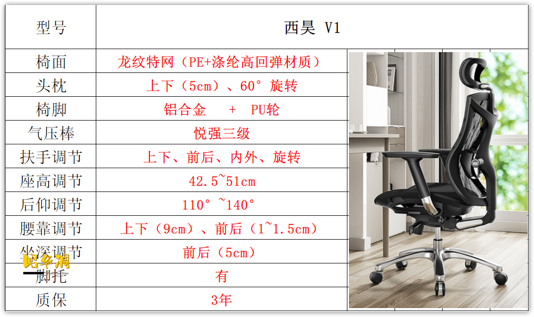 一文看懂人体工学椅选购要点（续），2000以内的工学椅不完全点评