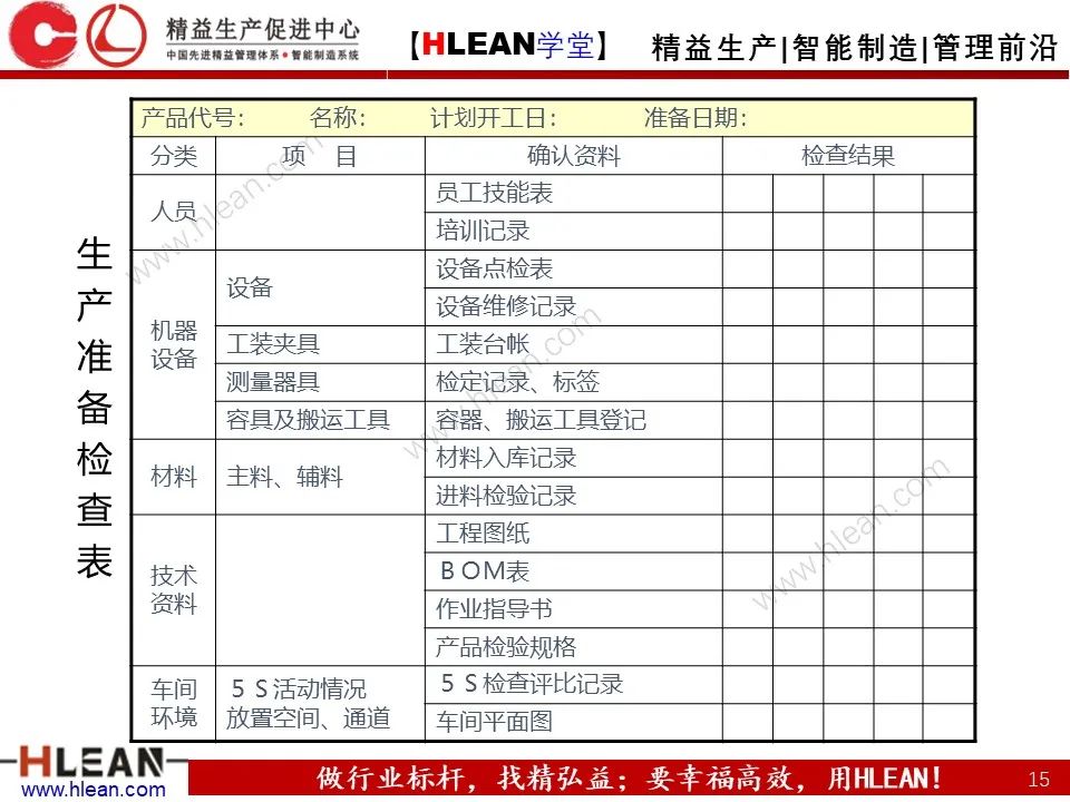 「精益學堂」班組長管理能力提升之生產現場管理（上篇）