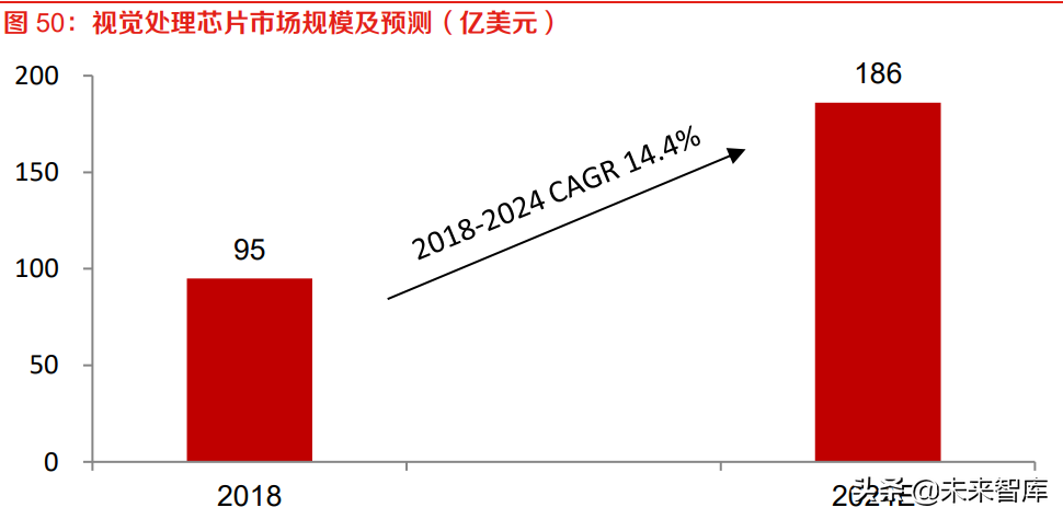 汽车自动驾驶行业专题报告：高通入局，自动驾驶产业加速变革