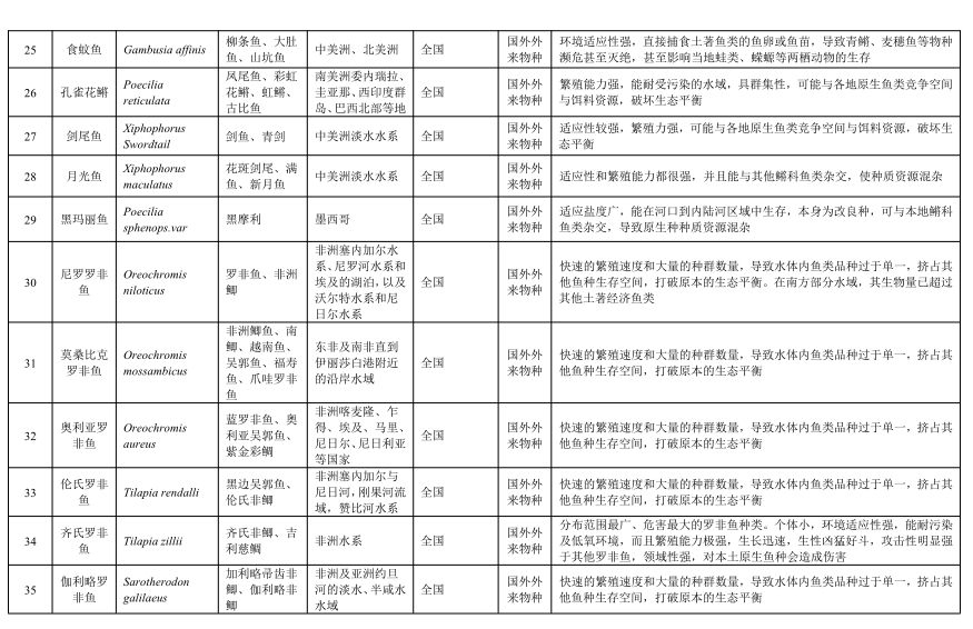 農業(yè)農村部印發(fā)《“十四五”水生生物增殖放流工作的指導意見》