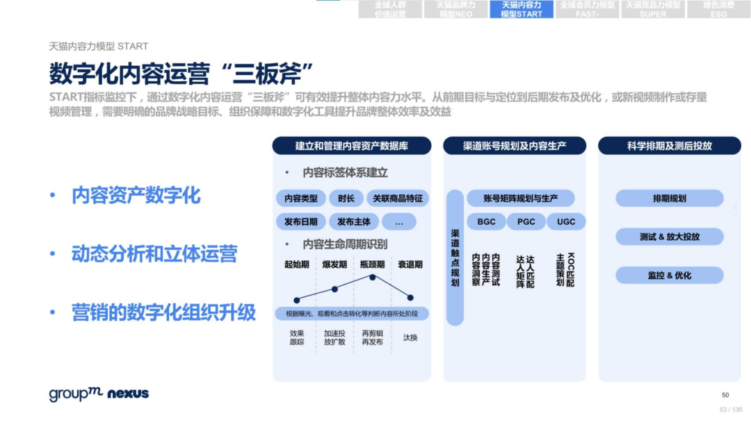 复盘618：2022年618电商营销全景洞察