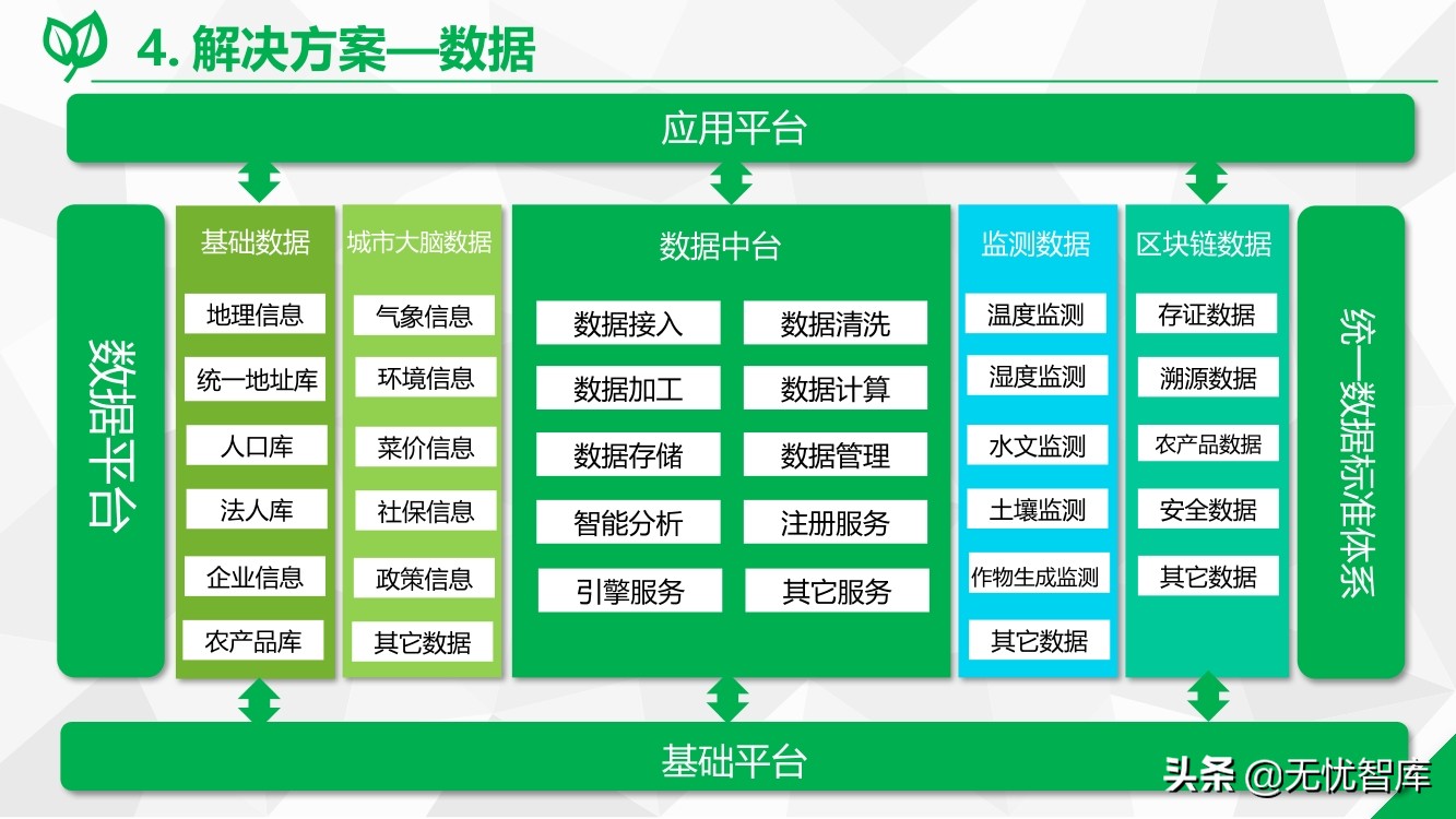 数字乡村综合解决方案（附PPT全文）