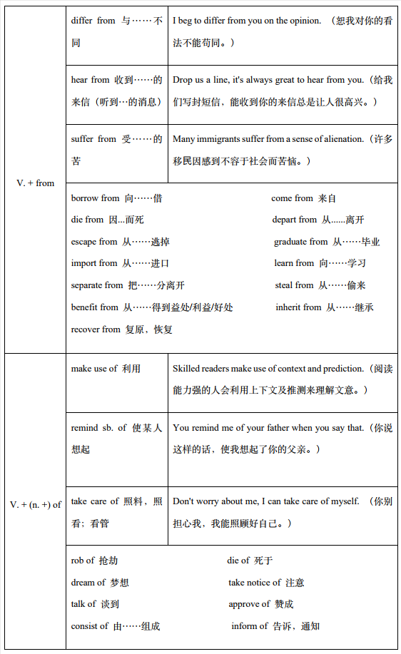 介词（短语）没有固定搭配！《成人英语语法简译本》章节五