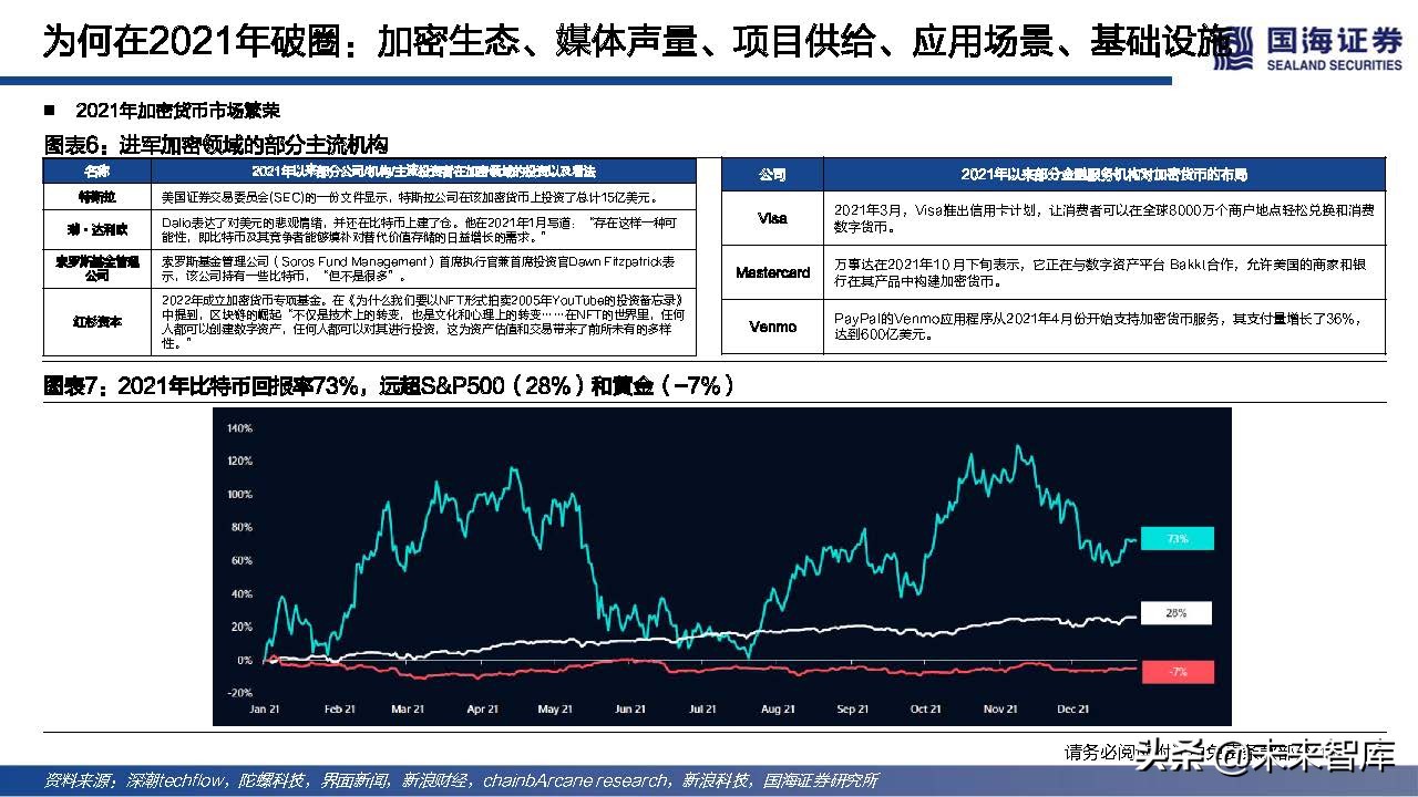 元宇宙行业专题报告：NFT的本质思考及破圈之路