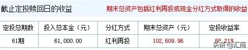 什么是基金定投,