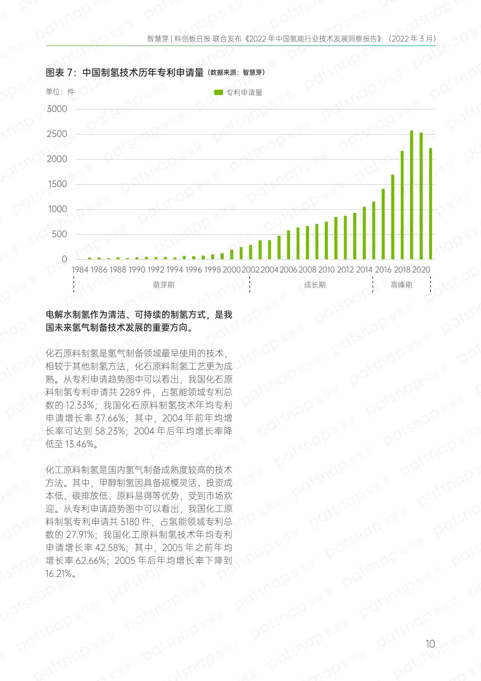 2022年中国氢能行业技术发展洞察报告