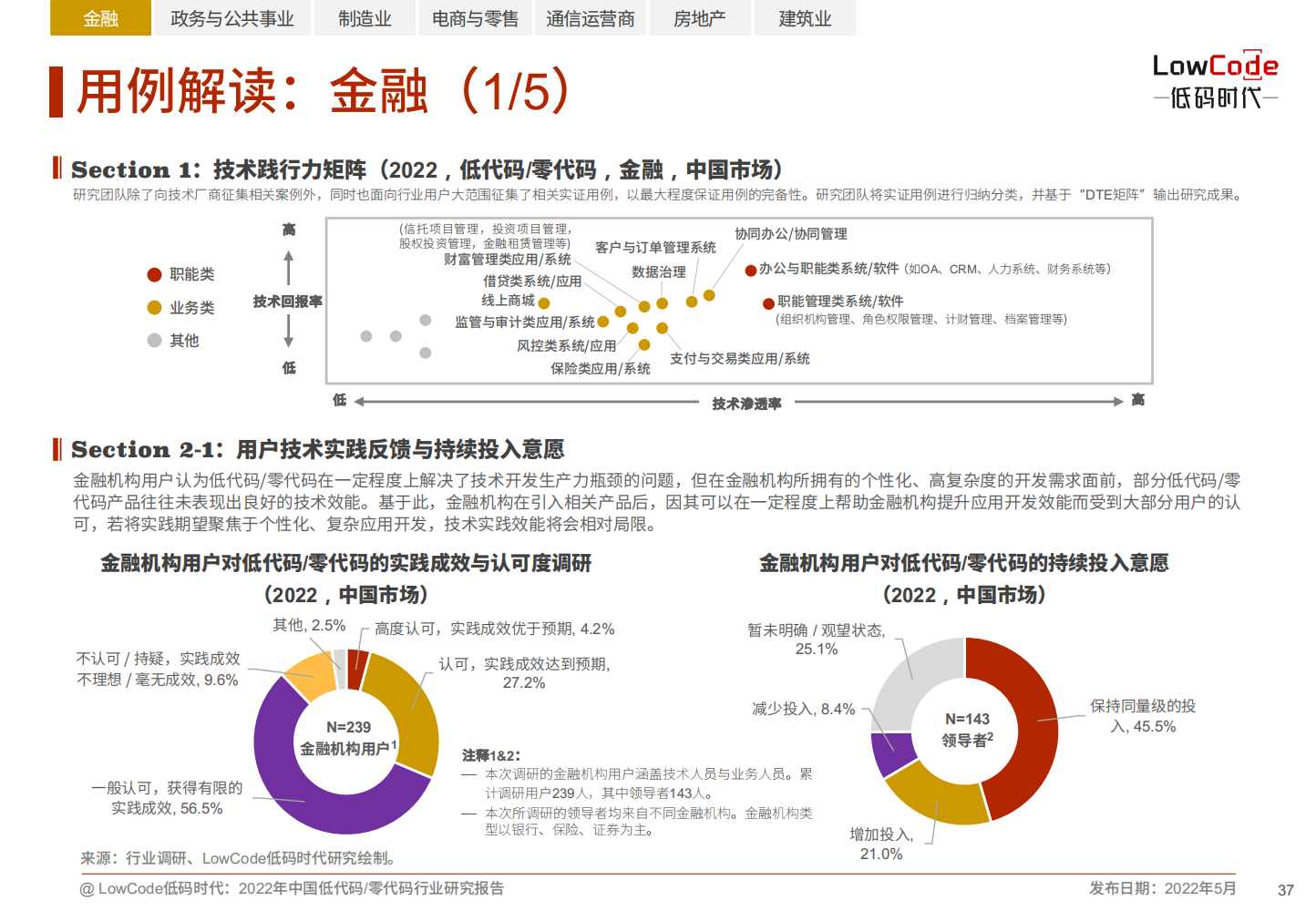 2022中国低代码、零代码行业研究报告（未来趋势、细分领域实践）