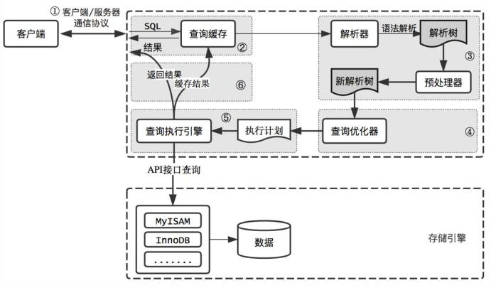 對MySQL一竅不通，阿里大佬用一份筆記讓我從零到精通