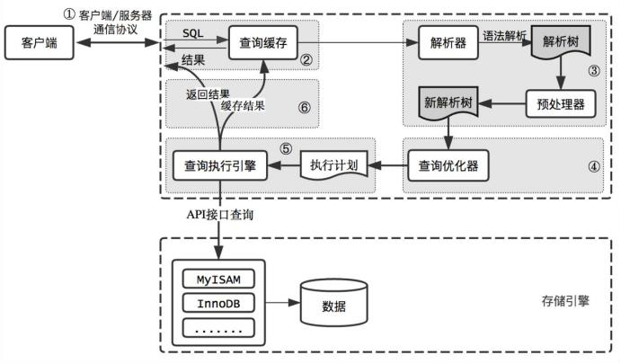 对MySQL一窍不通，阿里大佬用一份笔记让我从零到精通