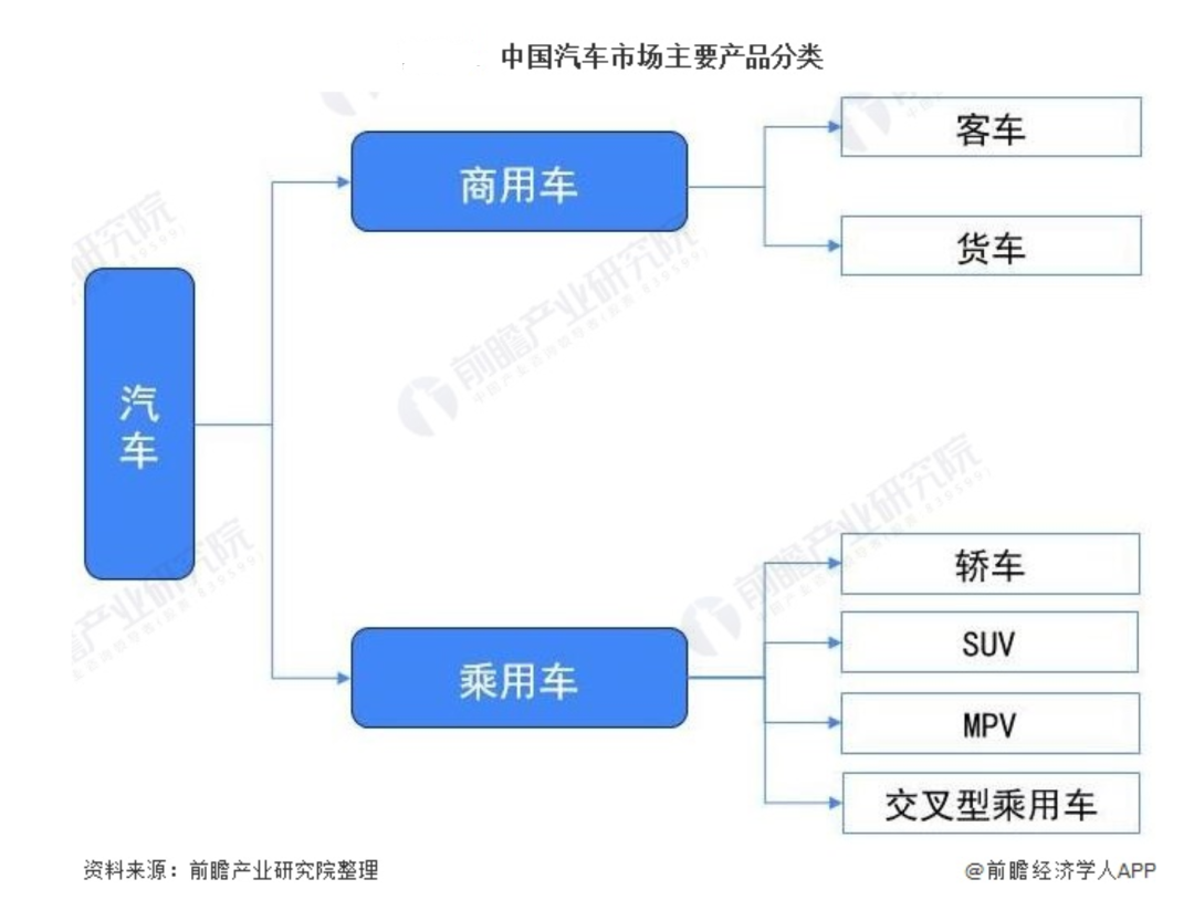 从免电动车购置税，来分析低碳出行的践行者——长安汽车，能投吗