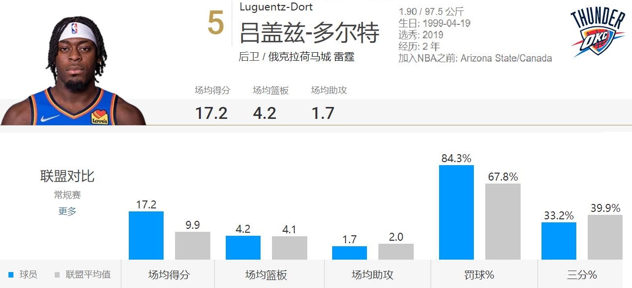 nba自由锋线有哪些(盘点NBA自由市场的优质锋线球员)