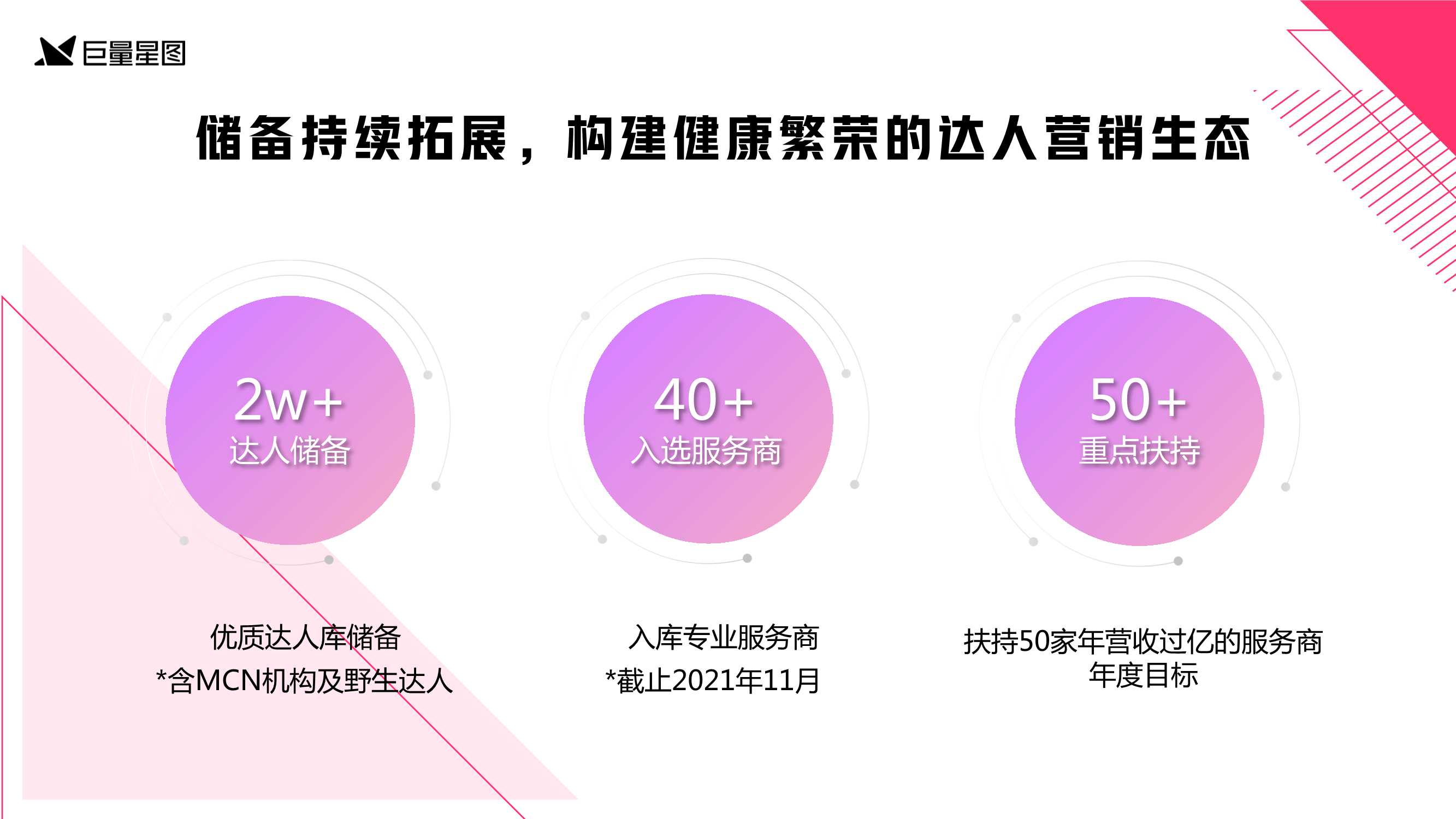 巨量星图发布优选营销通案2.0版，为达人营销提供全新生态型解法