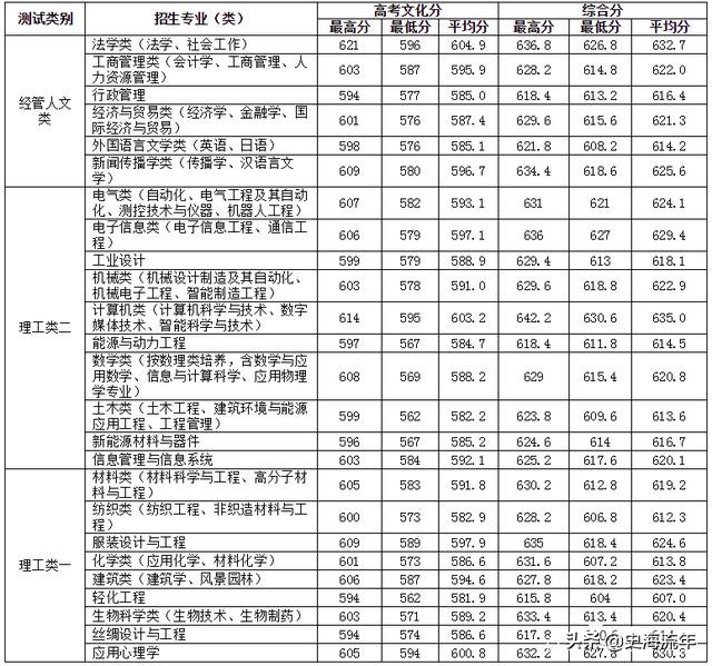 围观！浙江首考入围三一、强基最低线！家长、学生一定要知晓