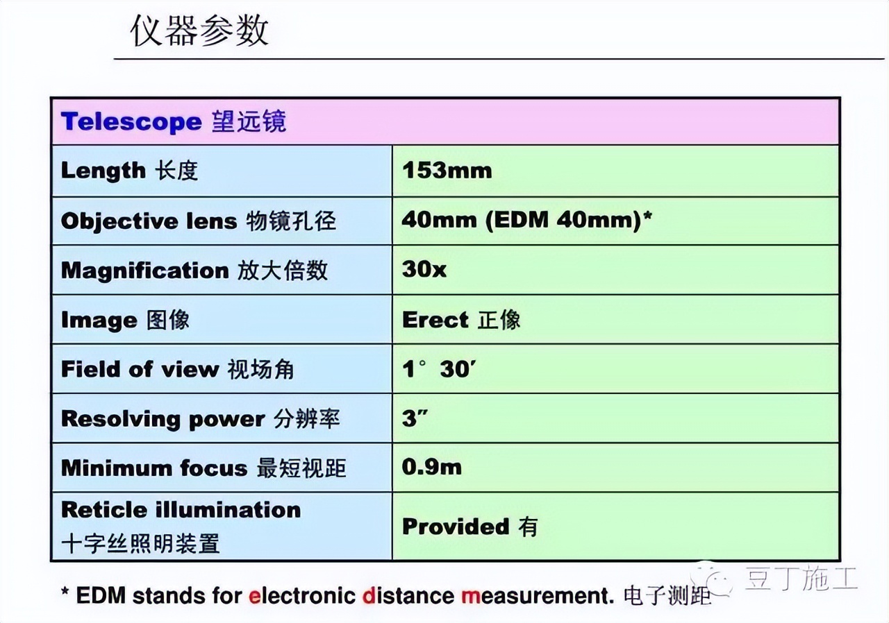 水准仪怎么用_怎样使用水准仪