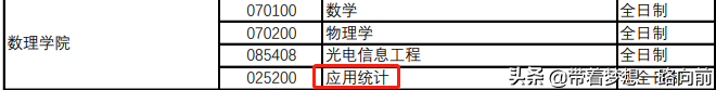 2022年考研调剂信息（按专业汇总）第六波
