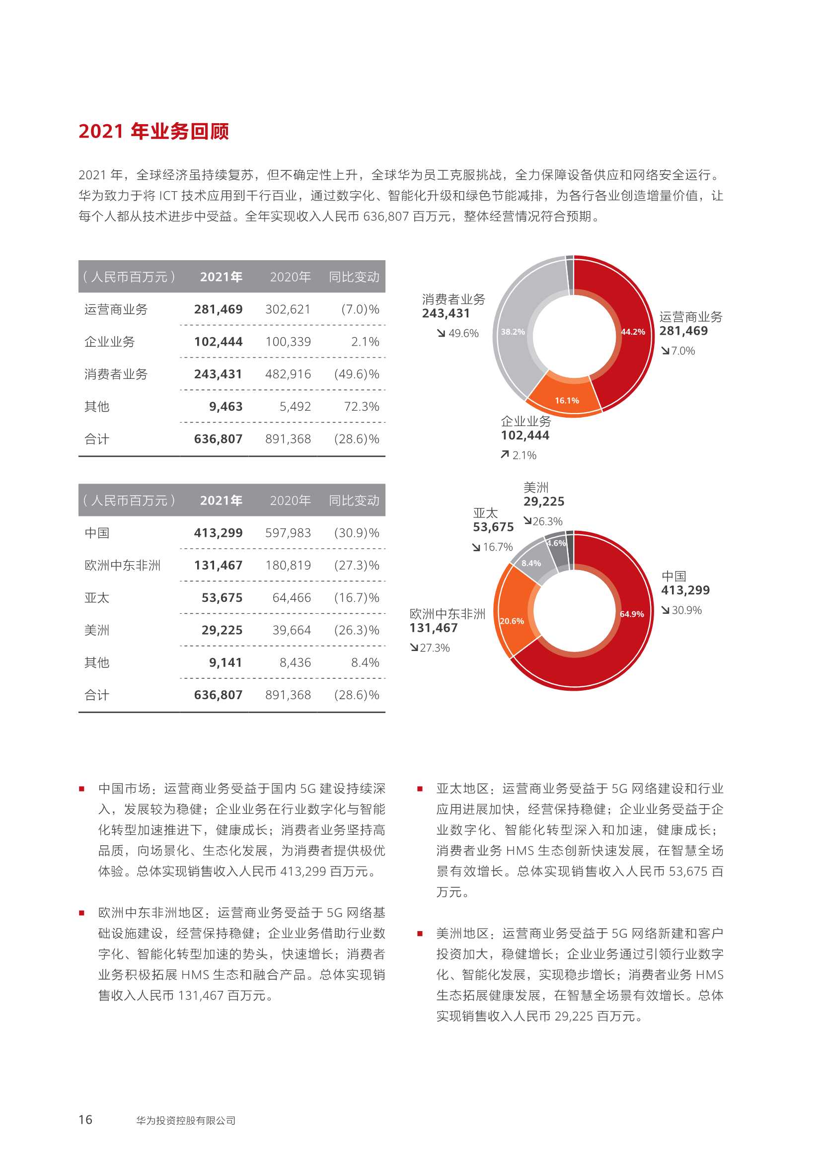 华为2021年年度报告