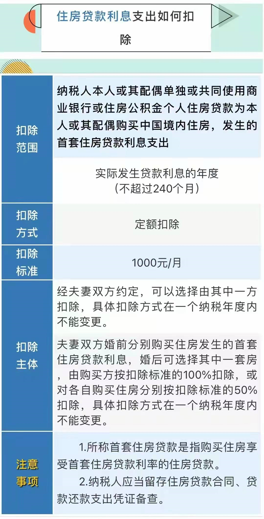 2022年个税专项附加扣除工作已经开始了，专项、专项附加是什么