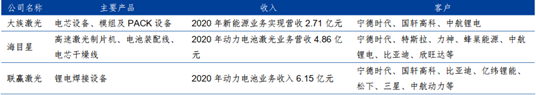 万亿赛道！智能制造，硬件or软件更香？
