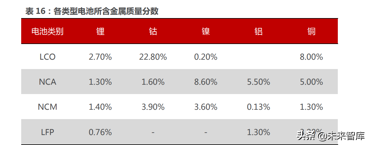 能源金属行业115页深度研究：拥抱能源革命的长周期增长机遇