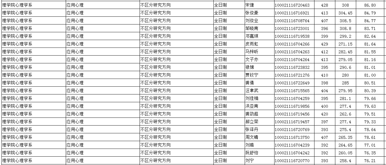 顶尖985考研到底有多难？中国人民大学考研最新全解