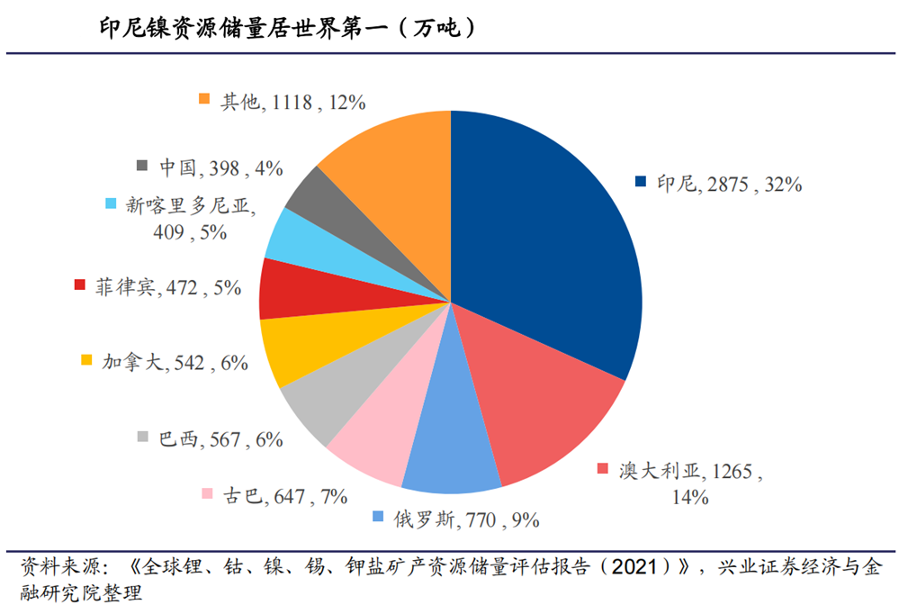 镍的史诗级逼空，一场跨国资本金融战