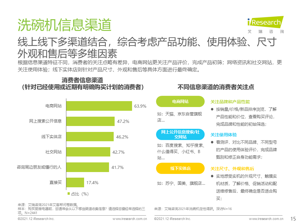 2021年洗碗机消费者与市场洞察报告