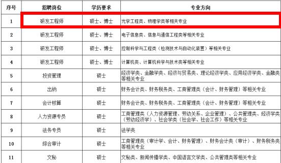 一大型国企开始招聘，月薪万元起步待遇好，主要面向2022届毕业生