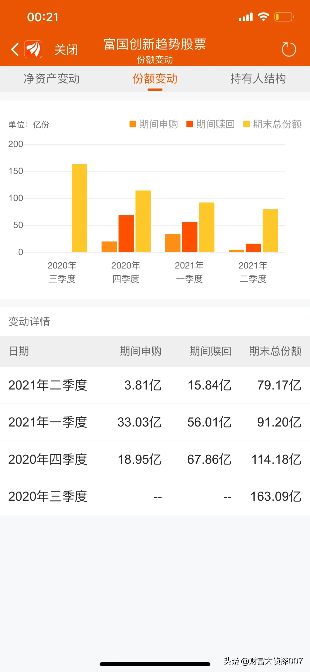 创新头条没有账号密码怎么登陆呢视频(创新头条没有账号密码怎么登陆呢视频教程)