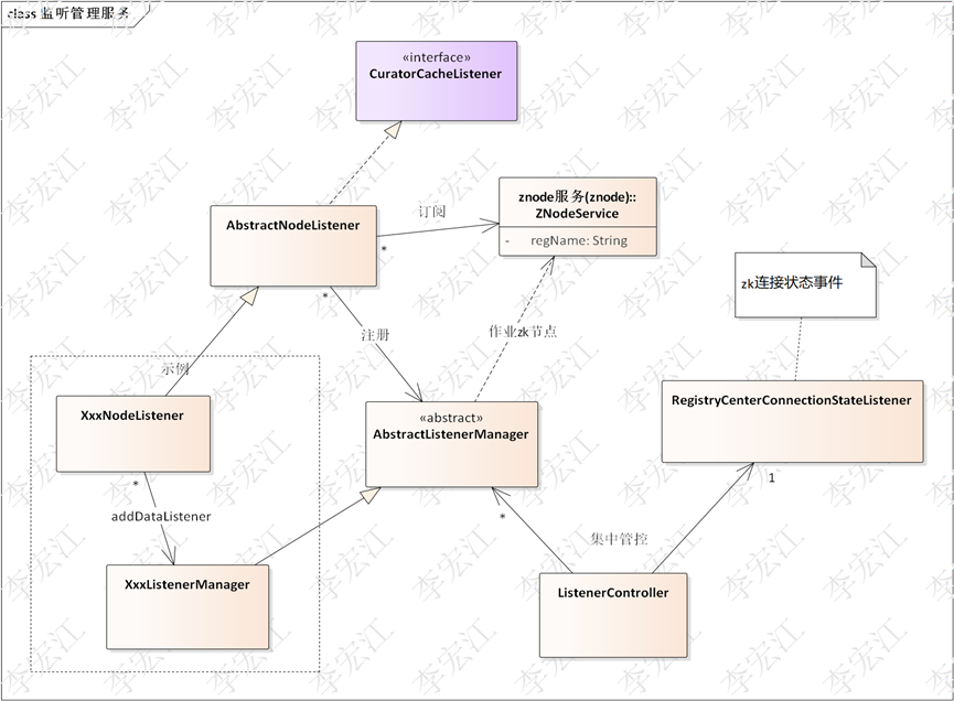 分布式支撑平台 elastic-platform