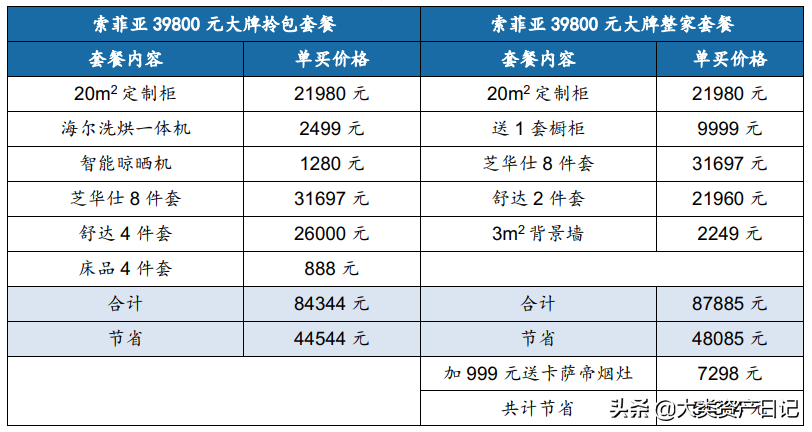 “整家套餐”：家居行业竞争的新赛道？