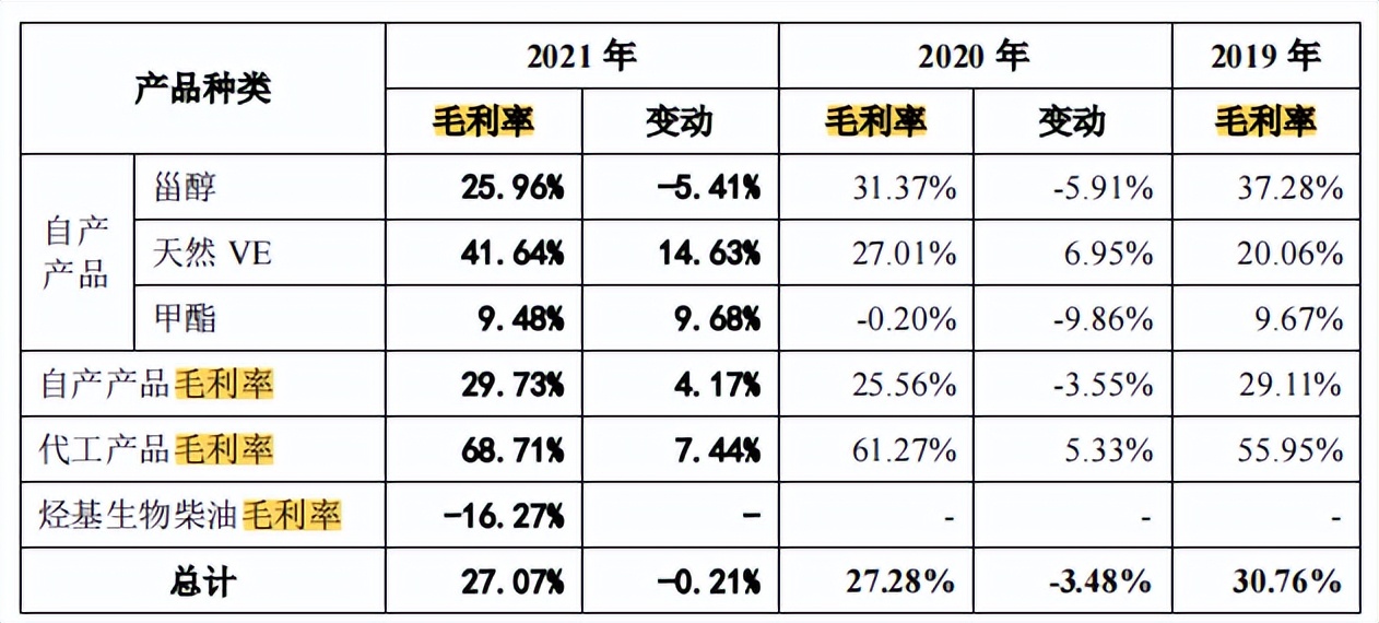 格兰尼增收反降利，经营现金流失，排污受举报只字未提