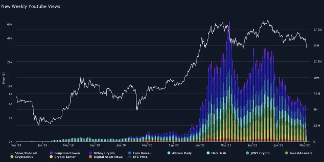 BTC到达底部了吗？