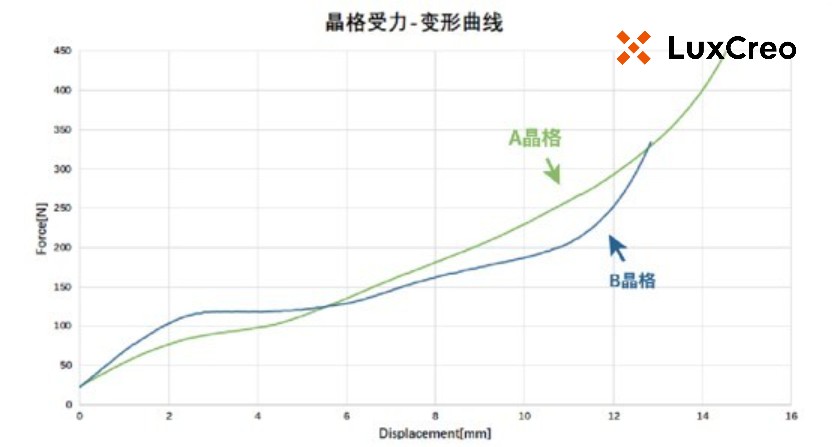 独家揭秘！清锋弹性体3D打印除了坐垫、枕头还有哪些“七十二变”