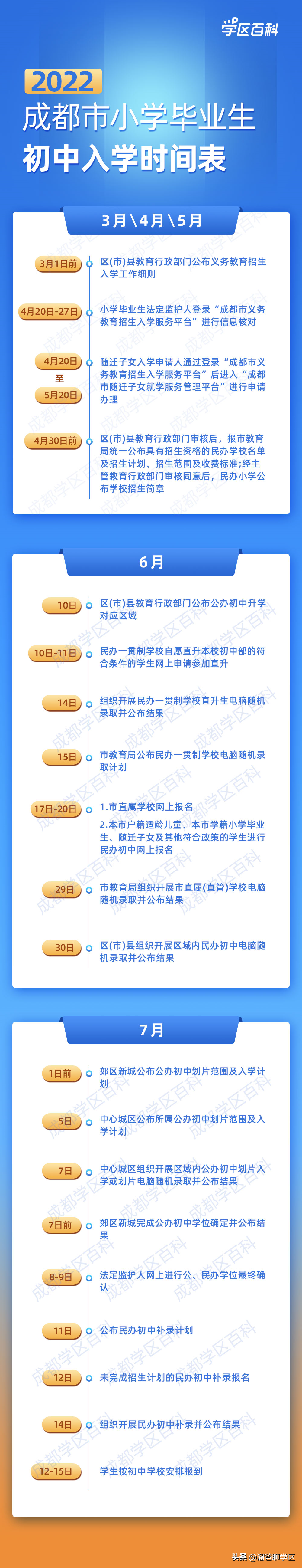 六年一学位需预警！私立补录更透明！2022年入学政策还有这些变化