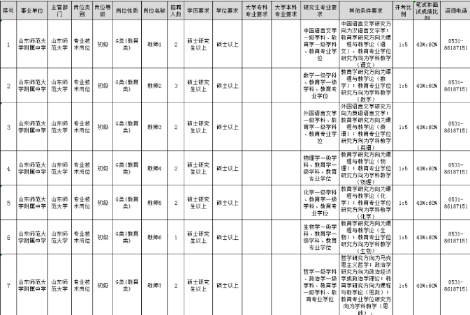 公立学校教师招聘条件（一中学招录教师）