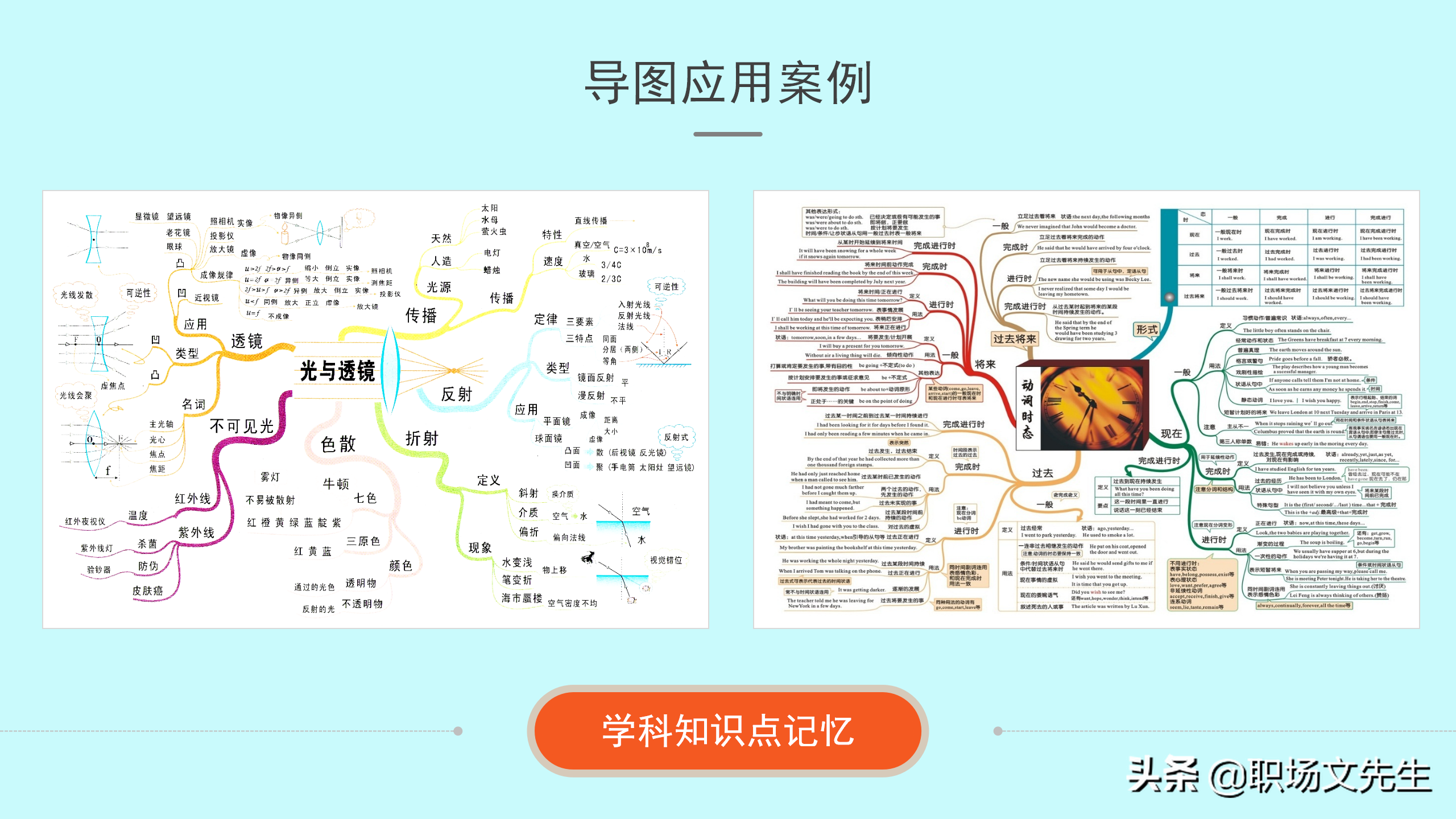 如何绘制思维导图？30页思维导图培训PPT，思维导图的原理