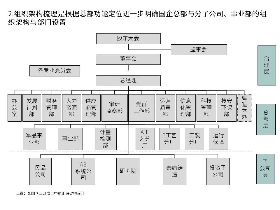 国有企业改制文件,1998年国有企业改制文件