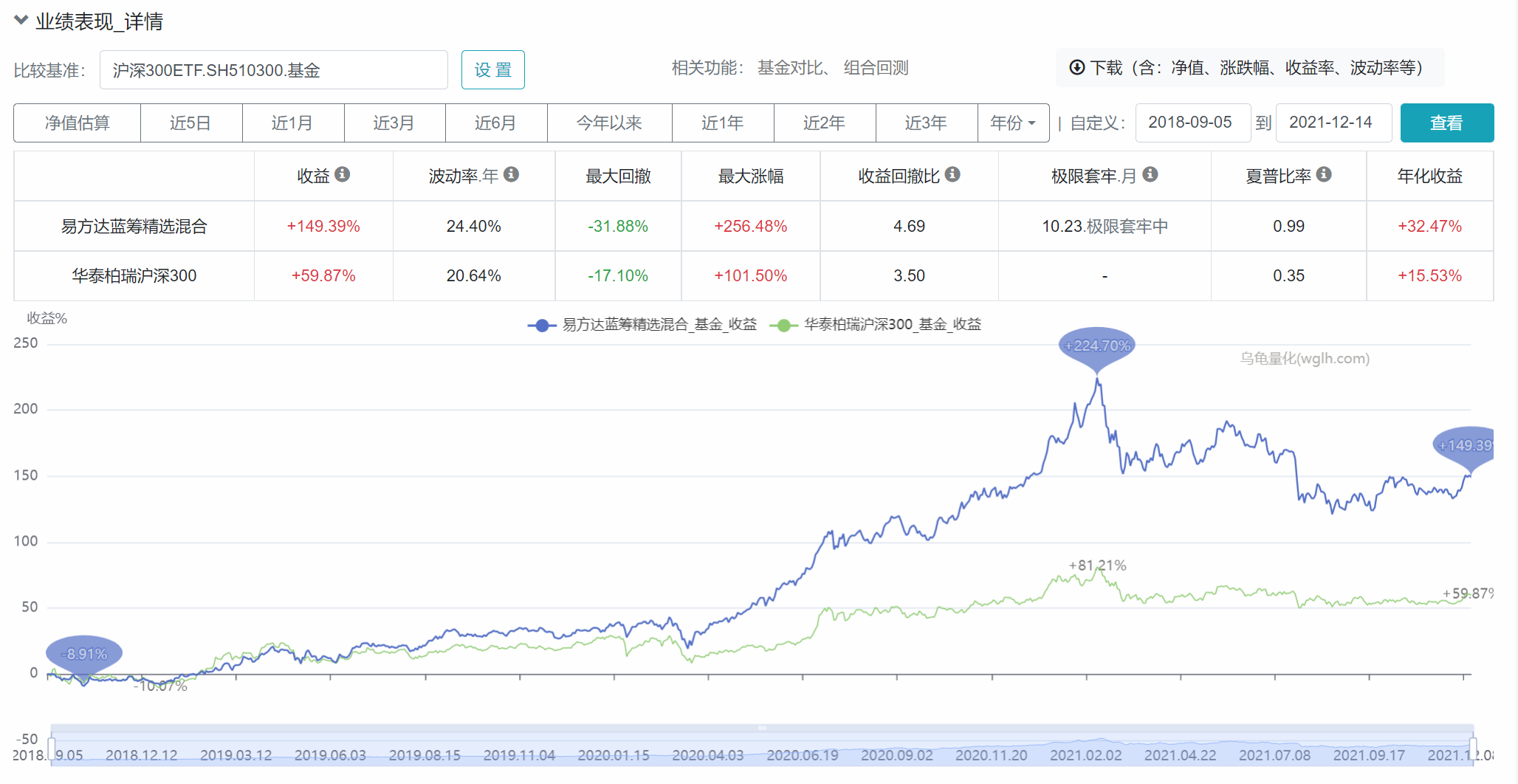 理财，越早开始越好！？投资与理财是一样的吗？