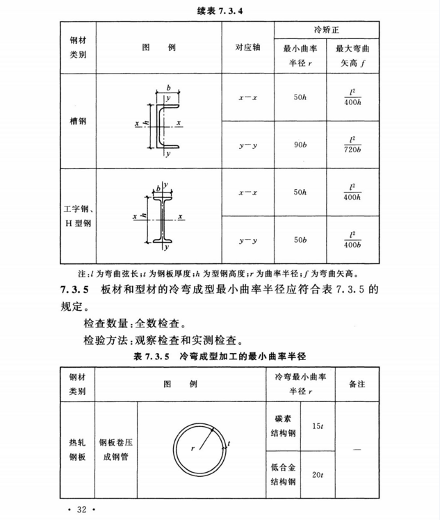 详解：GB50205-2020钢结构工程施工质量验收标准，科学规范重实操