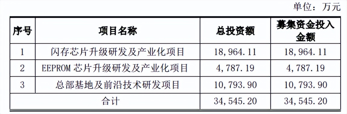 慧荣被收购案现大进展，还待中国批准； 江波龙IPO获证监会同意；