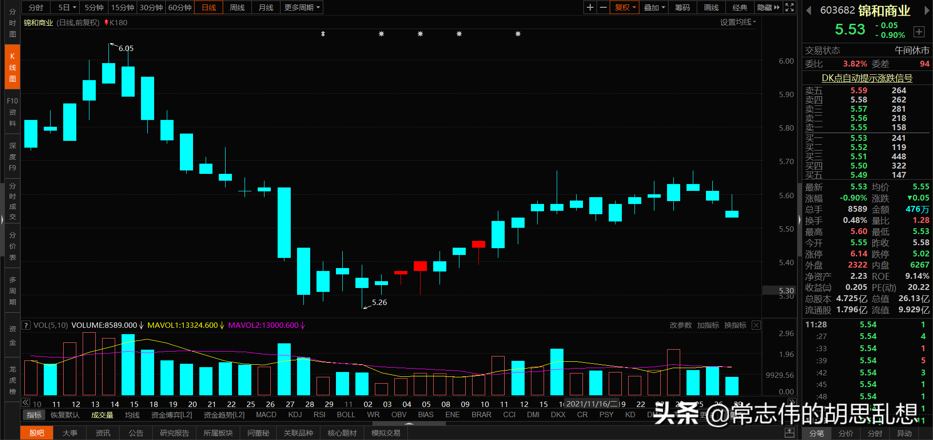 180个案例让你吃透经典反转形态上吊线