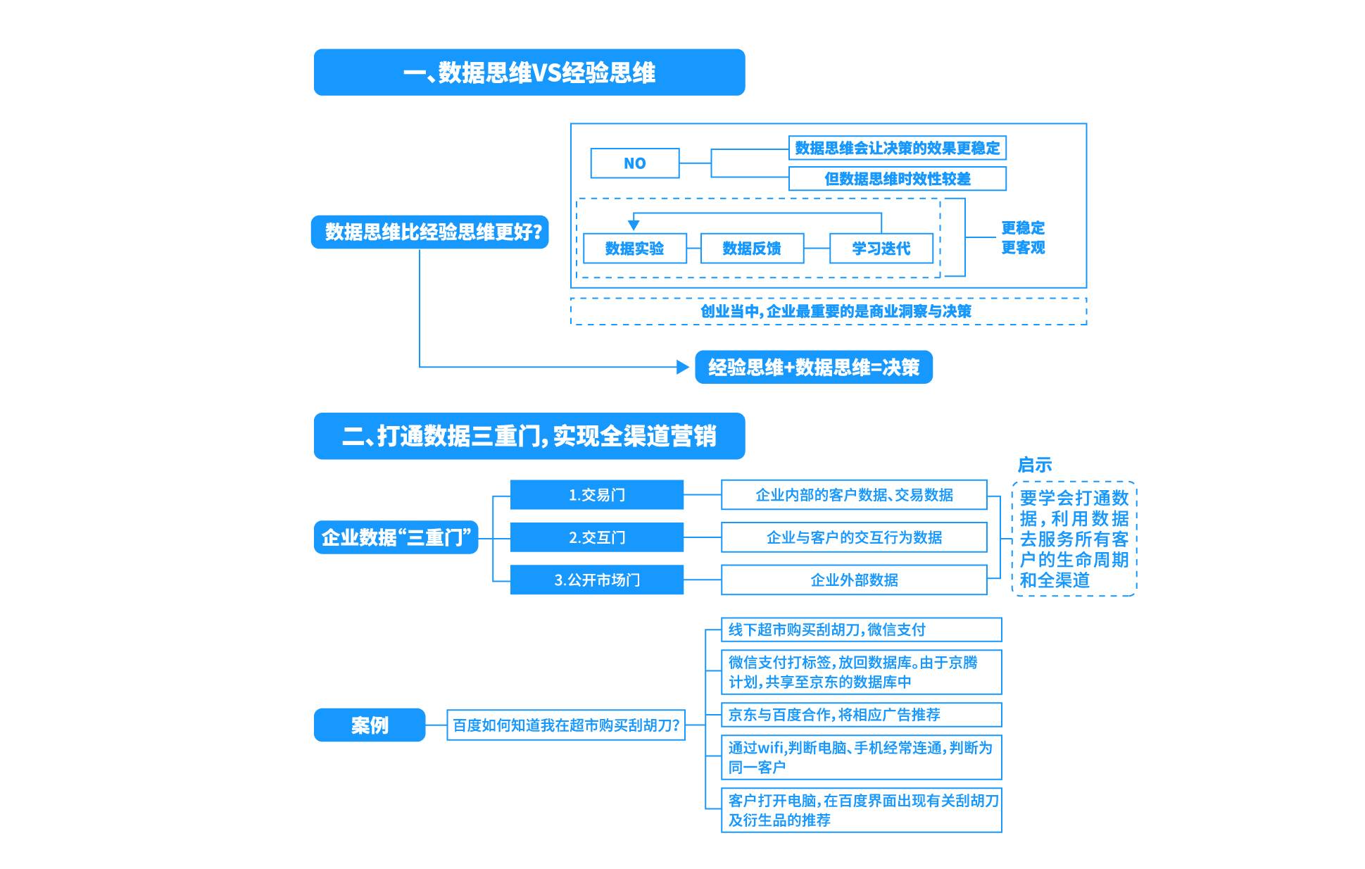 资产变现,资产变现账户是什么